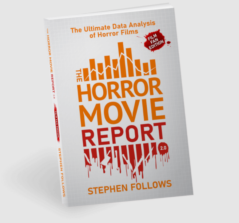 Stephen Follows Horror Movie Report